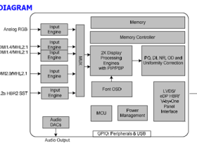 MST98A0Q1超高清4K显示芯片介绍
