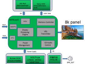MST9UxxV5 8K HDR显示方案介绍